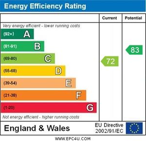 EPC- click for photo gallery
